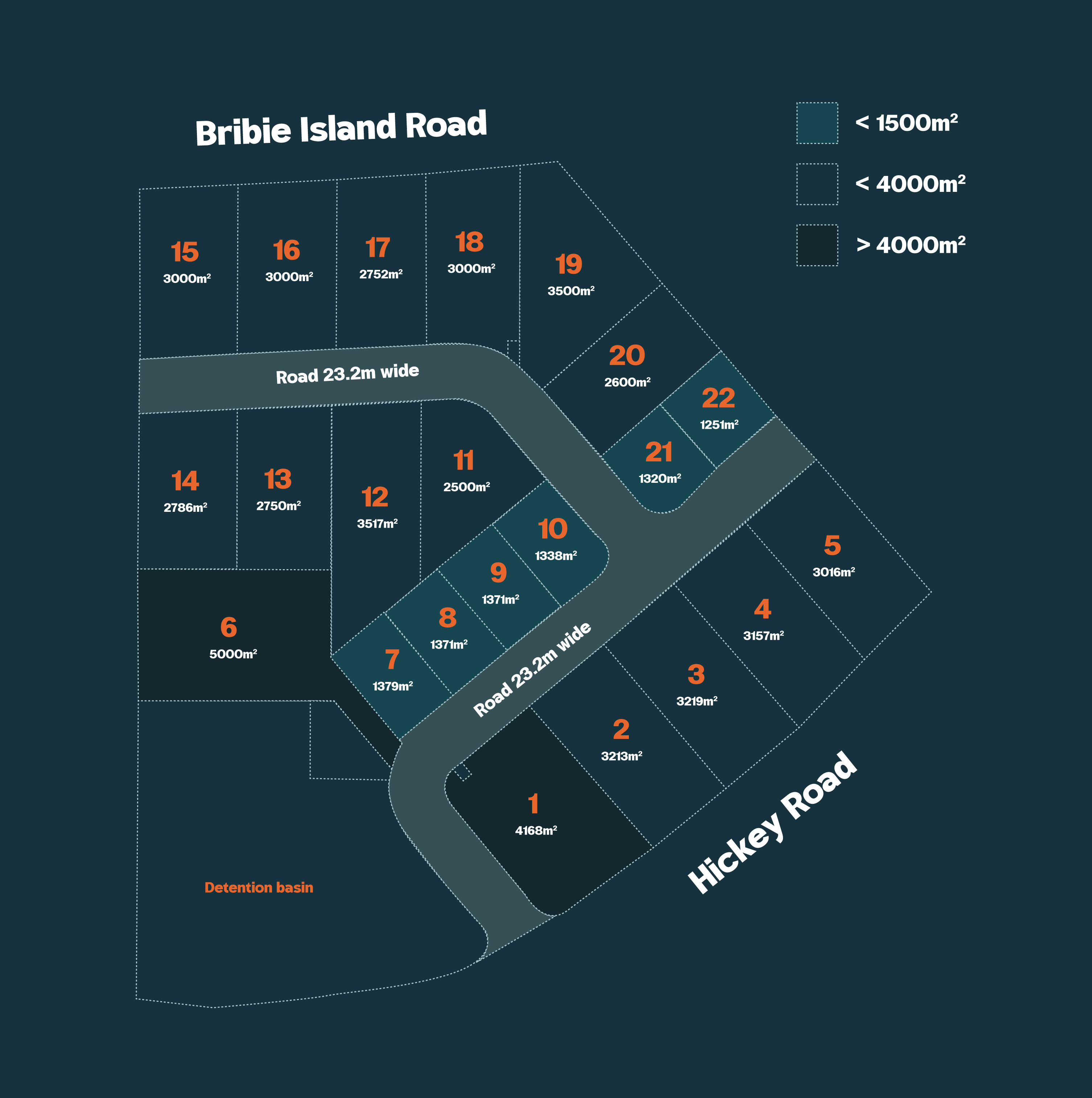 Subdividing Commercial and Industrial Land Lots